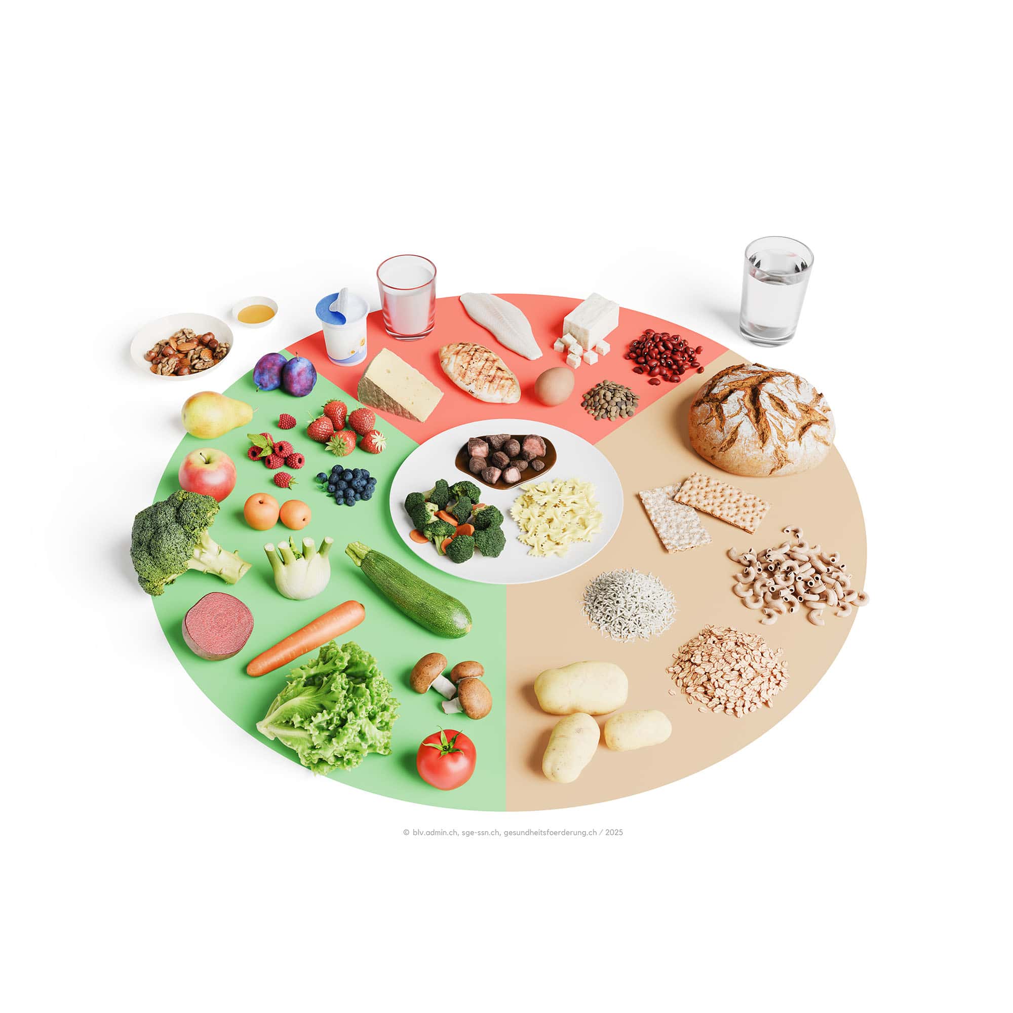 Keyvisual_ausgewogener Teller_Fleisch_DE